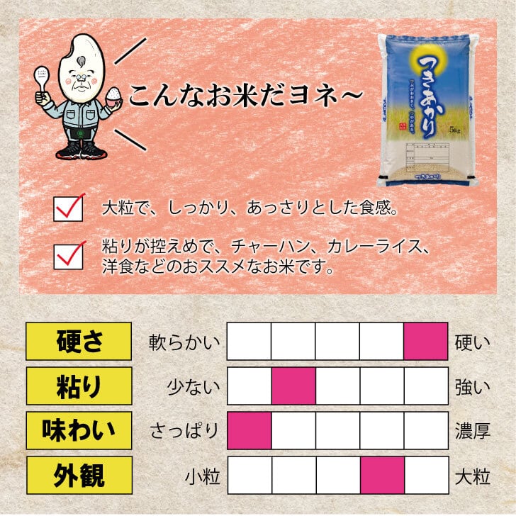 令和7年産 福島県産 つきあかり 5㎏ | みずほ食糧