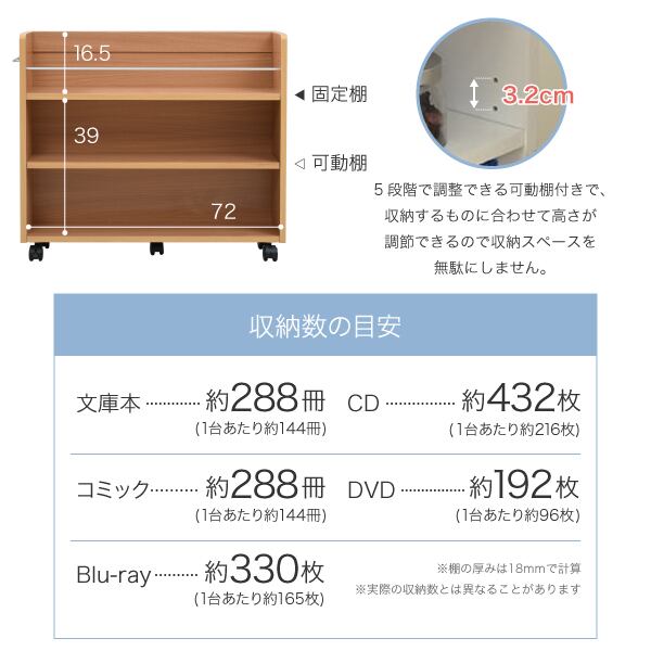 押入れ 収納 ラック 本棚 2個セット 幅19.5 奥行78 .5 キャスター付き