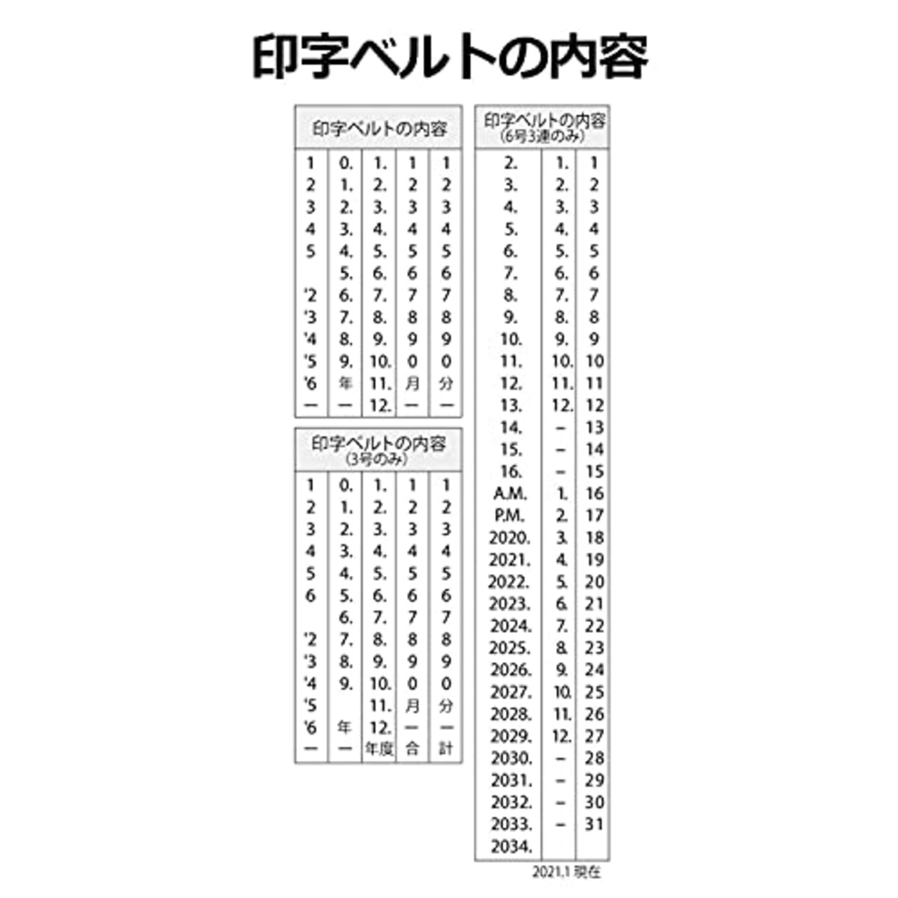 シャチハタ スタンプ 回転ゴム印 欧文日付 1号 捺印サイズ 約44×8ミリ ゴシック体