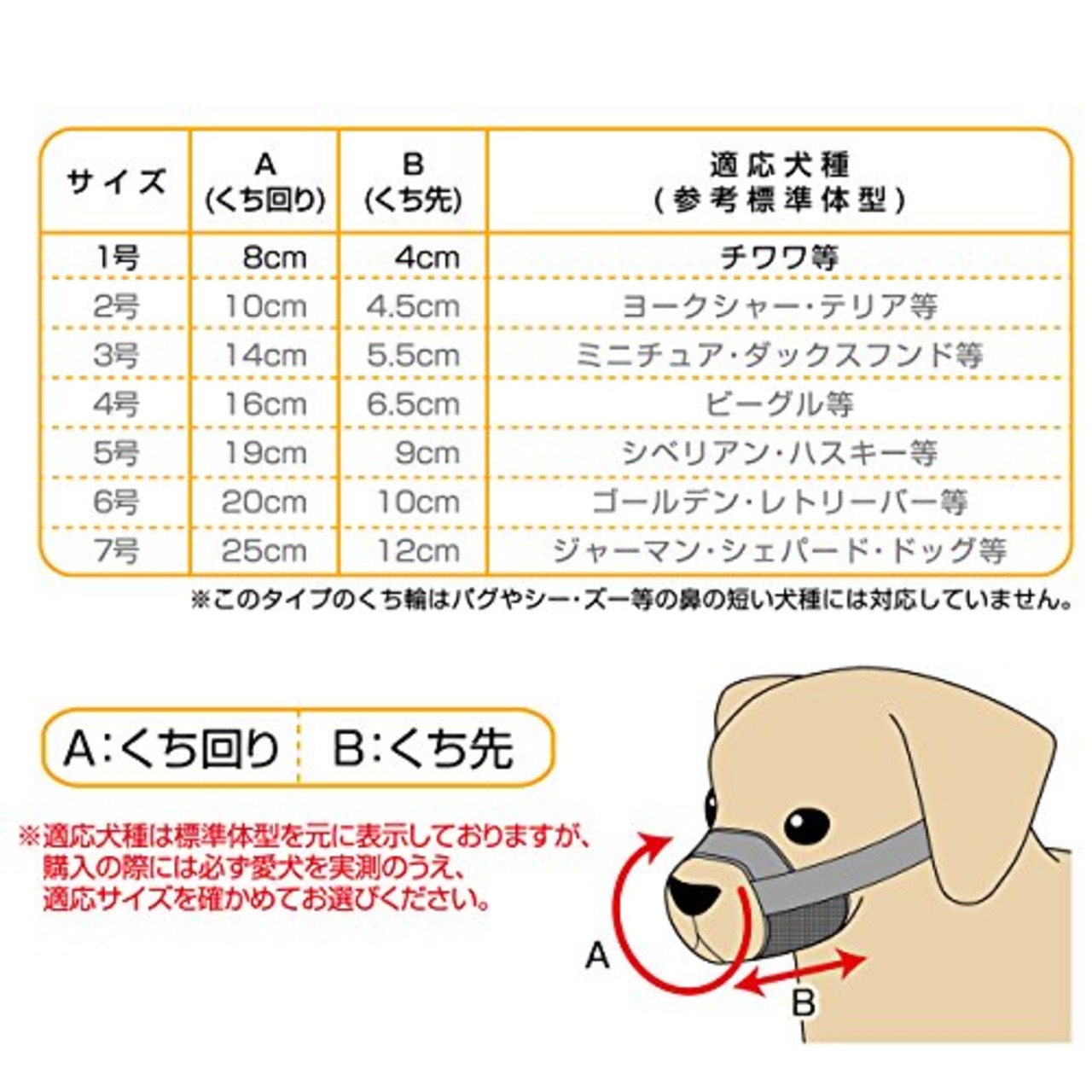 ペティオ (Petio) ソフト口輪 ミニ犬用 1号