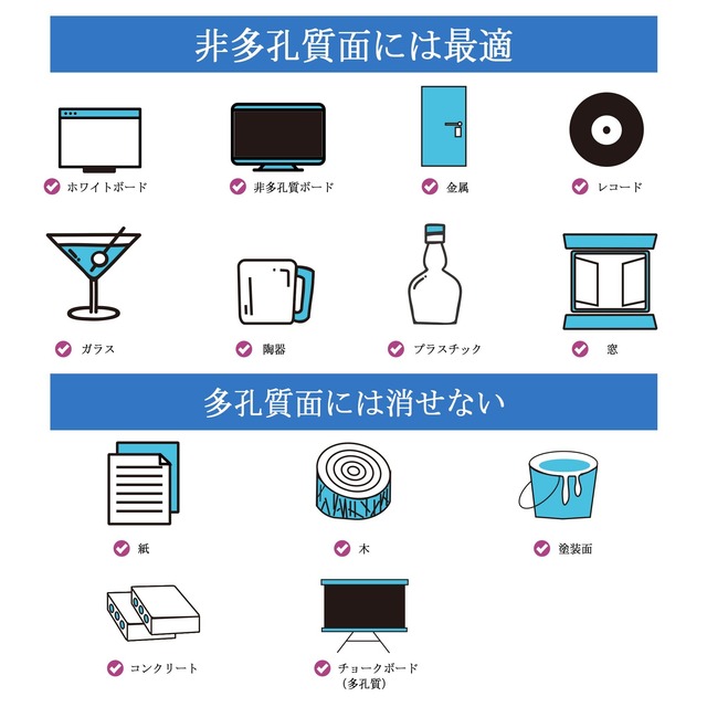 Shuttle Art チョークマーカー 15色セット ブラックボードマーカー 液体チョークペン 水性 3mm 水拭きで消せる ブラックボード/ホワイトボート/メニューボード/ガラス/金属/陶器/ポスト/紙 学校 自宅 オフィス お店 子供 大人