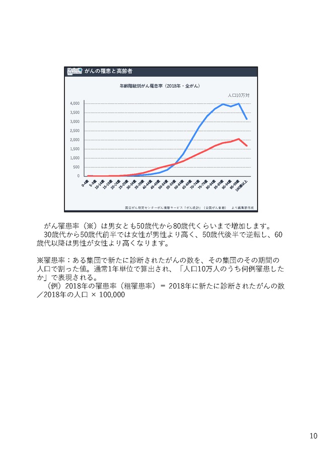 高齢者への投与を考える 「高齢者のがん薬物療法」