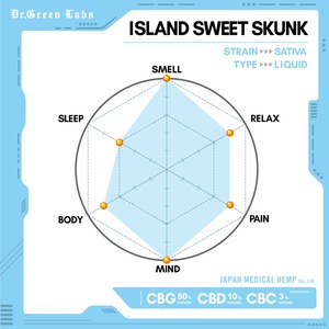 【CBG50%,CBD10%,CBC3%】Dr.Green Labs - ISLAND SWEET SKUNK -