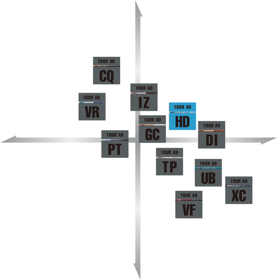 キャロウェイ各種（純正）スリーブ超激安カスタム Tour AD HD | レオン
