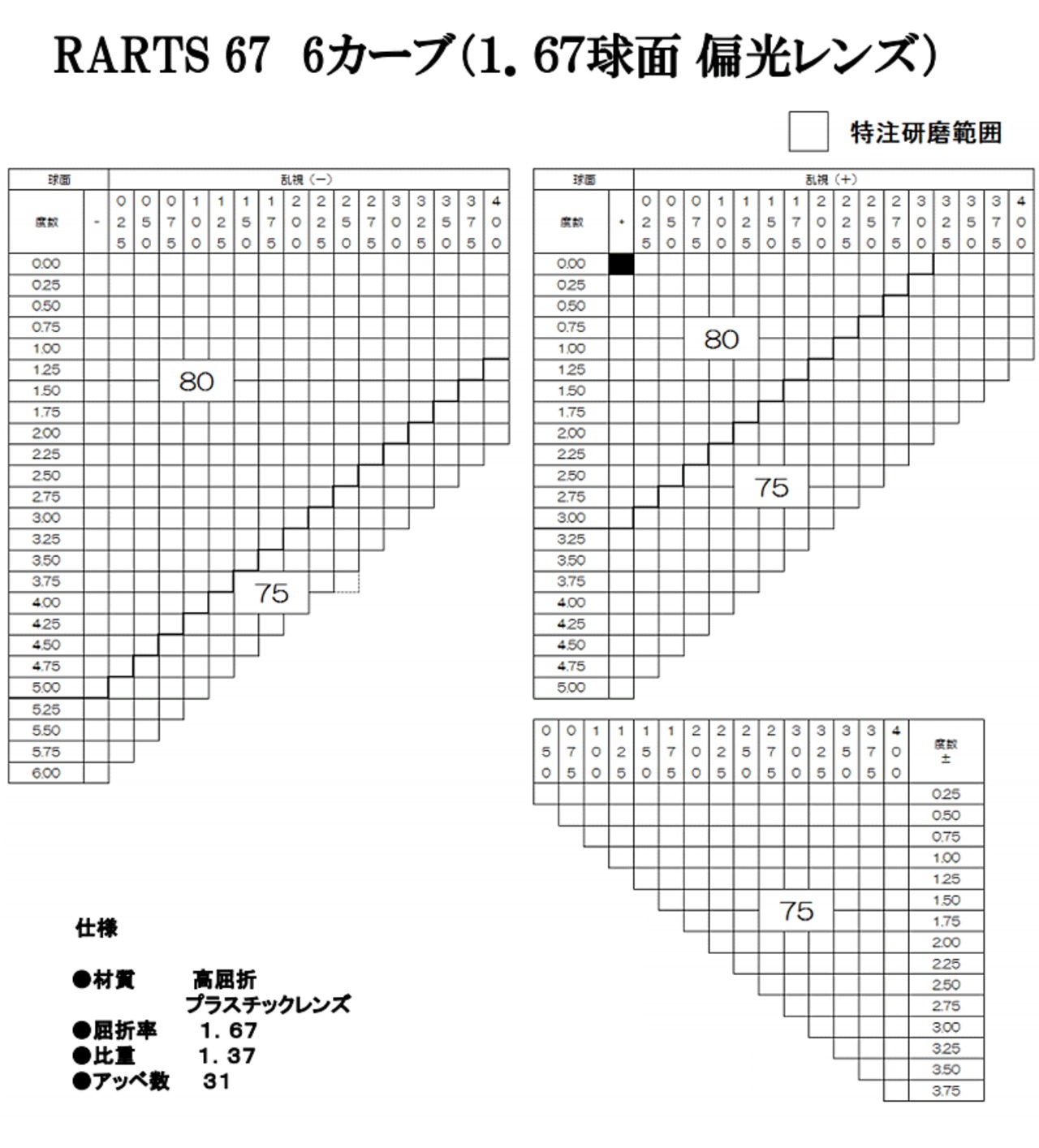 【度付き】RARTS-アーツ- 偏光レンズ エセンシアコート標準