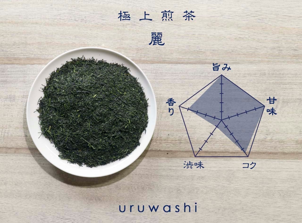 極上煎茶 麗至 uruwashi | 八女茶農家の新茶直売|茶ノ時 極上煎茶 麗至 uruwashi | 八女茶農家の新茶直売|茶ノ時