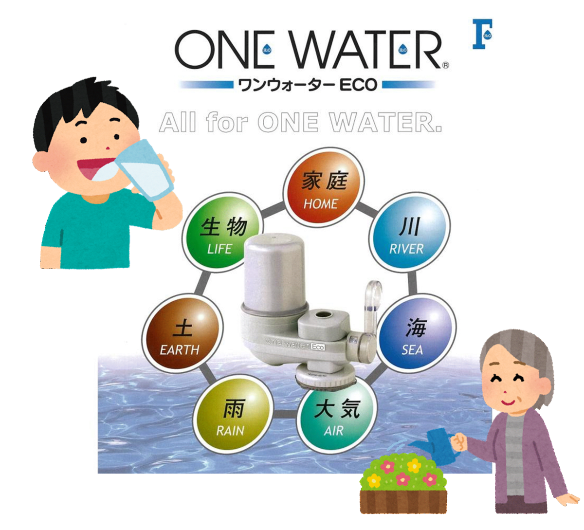 フリーサイエンス 正規代理店 ワンウォーターECO 1台