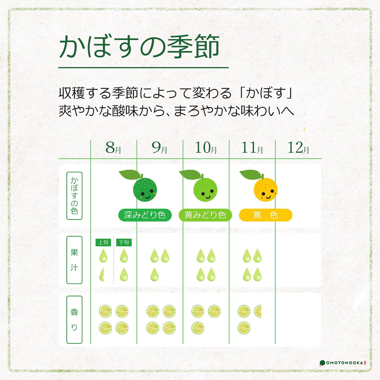 お徳用・訳あり品】超便利な種無しかぼす約4kg | 大分宇佐かぼす