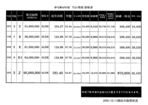 中）D'グランセ宮の森円山瑞苑