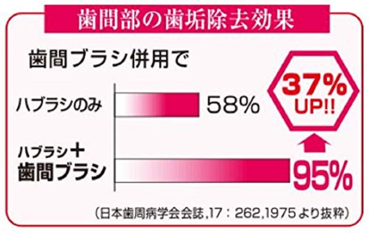 デンタルプロ 歯間ブラシ I字型 15本入り サイズ0(SSSS) ピンク