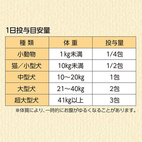 ソフィアペット 7g(1g×7包) SOPHIA for PETS 乳酸菌産生物質 ポスト
