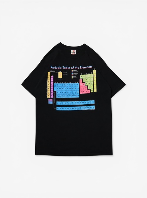 Periodic Table of the Elements