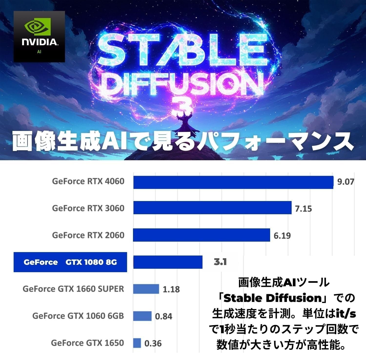 整備済み品】ゲーミングPC デスクトップ タワー型 G-StormR 第9世代