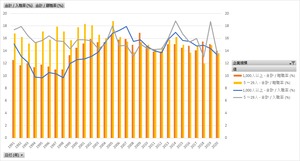 雇用動向調査_表3_性、企業規模別入職・離職率_年次 1991年 - 2022年 (列 - 複数値形式)