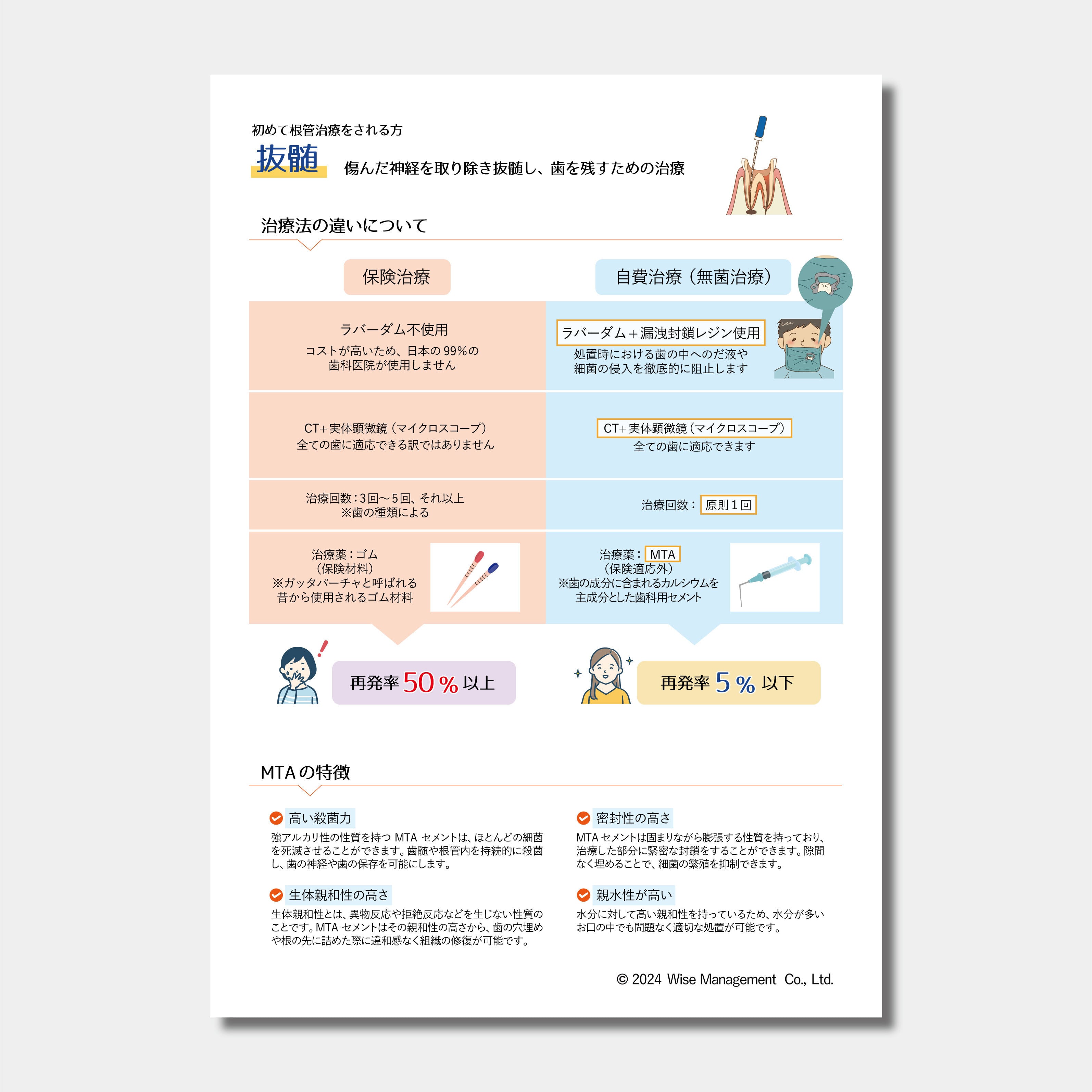 【データ販売】 抜髄治療の説明書