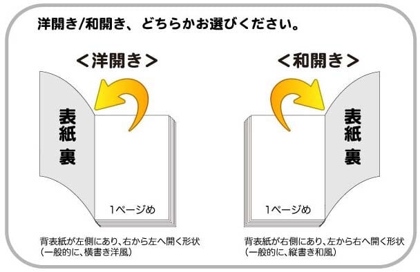 名入無料！【スリムB-SHO-101-UV-YOSEGI】バインダータイプ メニュー