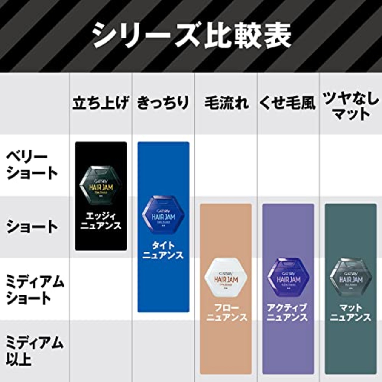 GATSBY(ギャツビー) ヘアジャム フローニュアンス 110ml