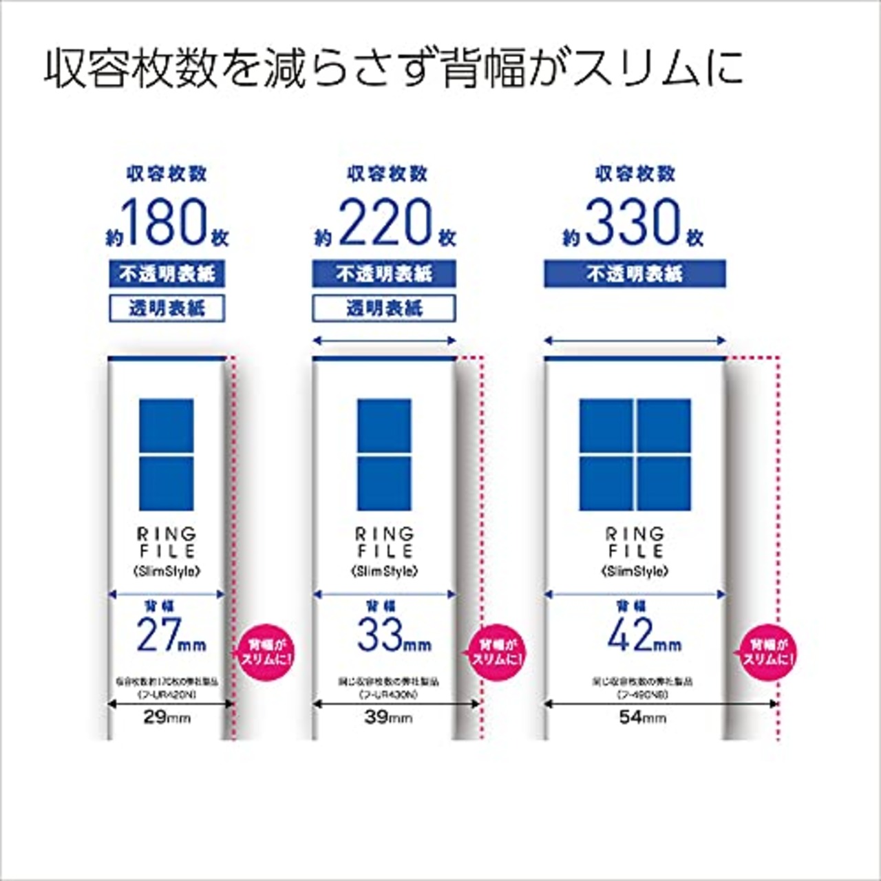 コクヨ ファイル リングファイル スリム 2穴 A4 180枚収容 オレンジ フ-URF420YR 本体サイズ:h307xw243xd27mm/2穴、リング内径:22ｍｍ/158g