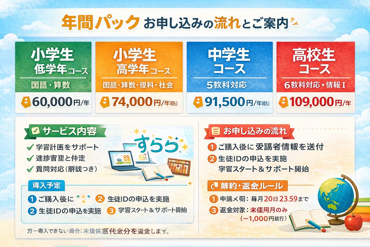 年間パック】中学生コース（国数英理社）｜学習サポート 1名 すらら