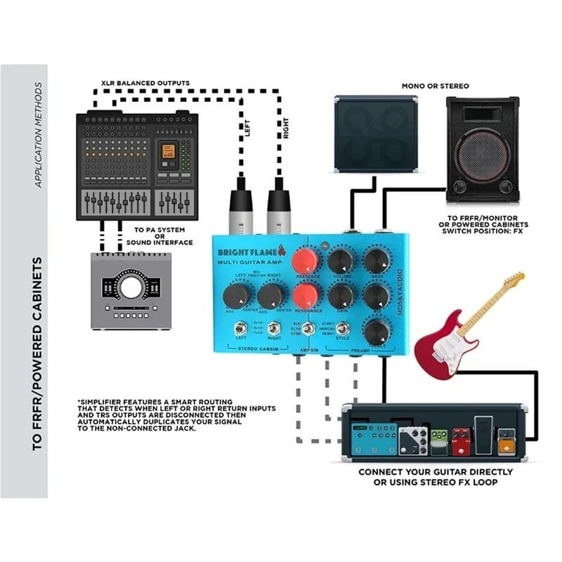 MOSKY AUDIO Bright Flame ギターアンプシミュレーター MOSKY AUDIO Bright Flame ギターアンプシミュレーター - メルカリ