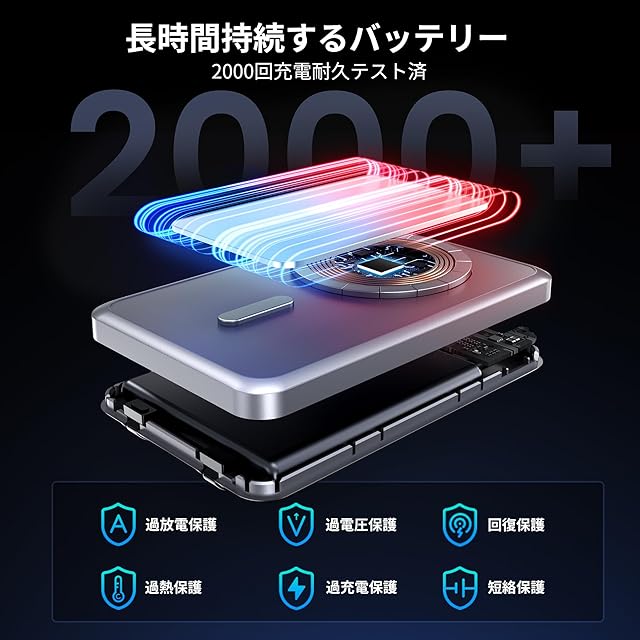 Magsafe対応モバイルバッテリー 16800mAh 大容量【ケーブル内蔵・4台