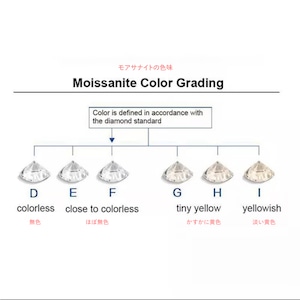 【Heart】ハート型 ネックレス ラボダイヤモンド 10K/18K ゴールド  受注生産  送料無料