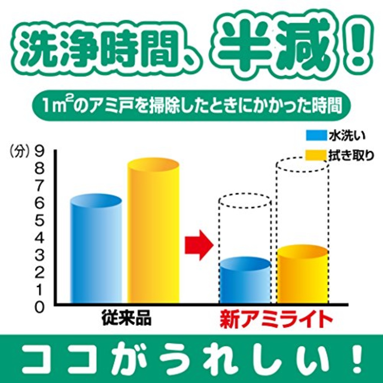アミライト 網戸掃除 スプレーはじける泡タイプ 290ml
