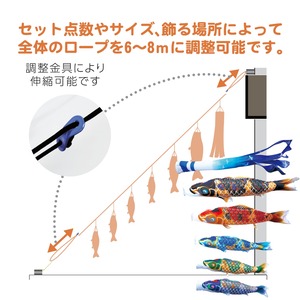 京錦にわデコセット　１.２M８点セット（徳永鯉のぼり）