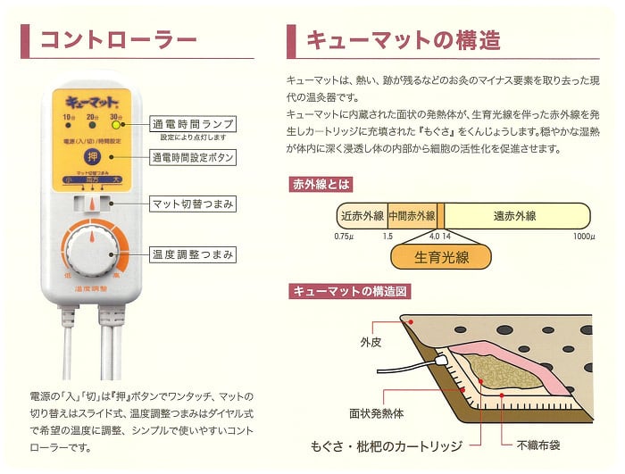 温灸器キューマット交換用もぐさマット（もぐさ・びわ葉入り） 家庭用温灸器キューマット（TK5000N） | KOUKEN