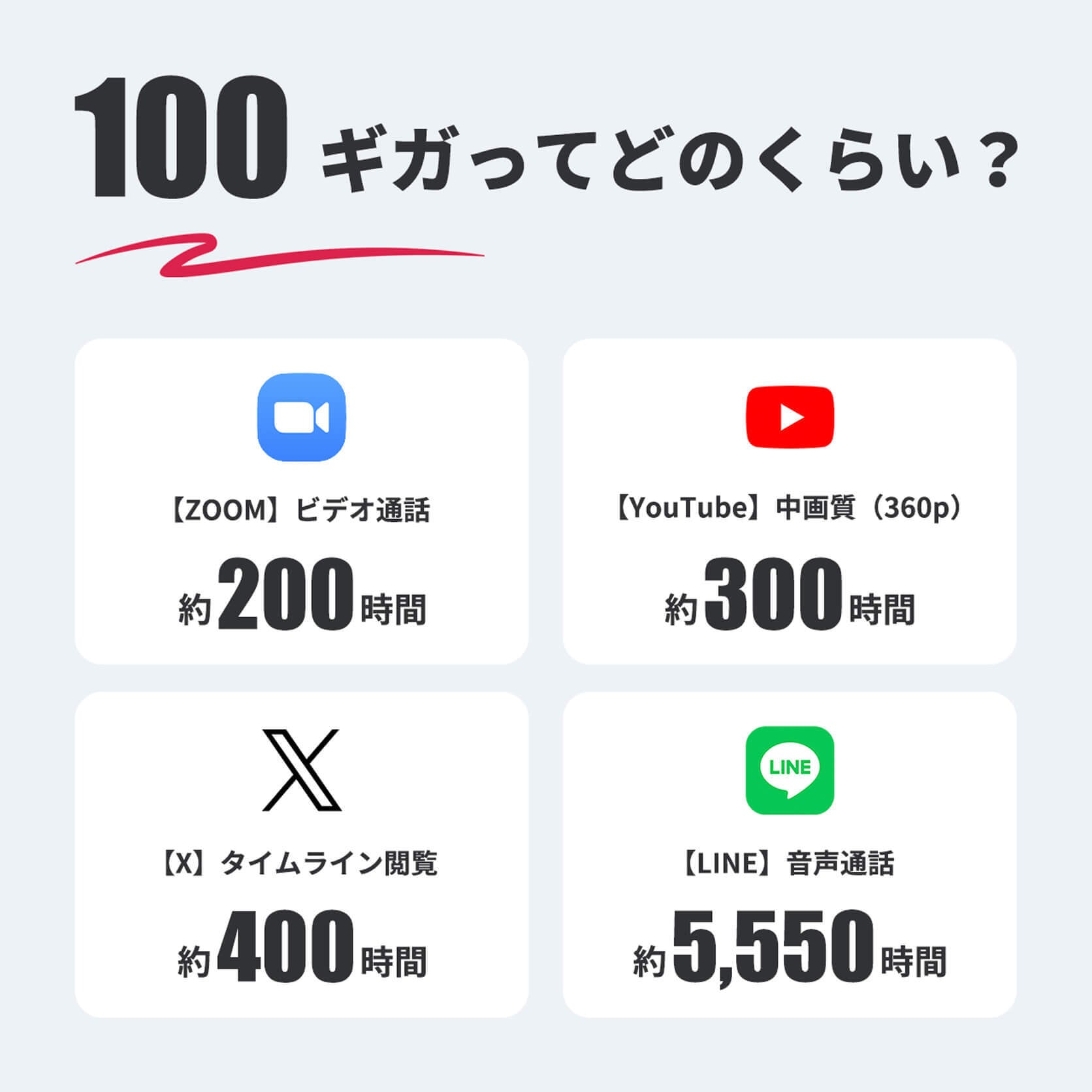 国内ギガ（100GB）+ モバイルルーター（HUNDRED Wi-Fi チャージ Type
