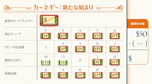 カーネギーミニ拡張：新たな始まり