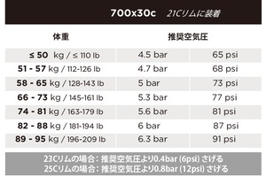 P ZERO™ RACE TLR RS RETRO 28C