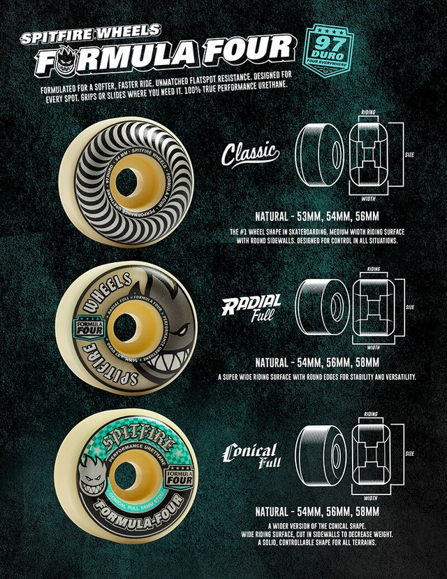 SPITFIRE WHEELS 【F4 58mm RADIAL FULL 97DURO】