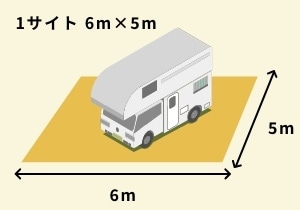 【追加販売】キャンピングカー専用特設車中泊エリア