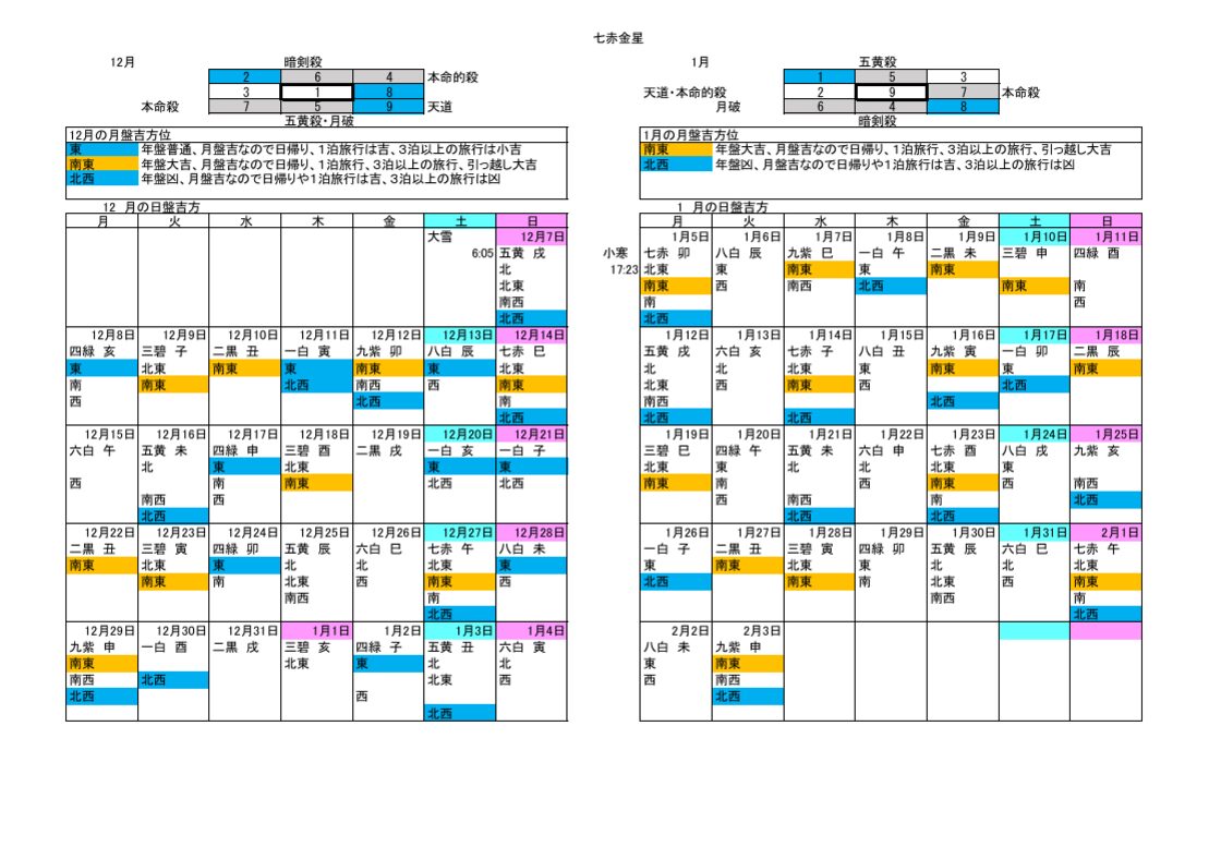 実践易占い 愛占いと易占七六八の筮 2冊セット