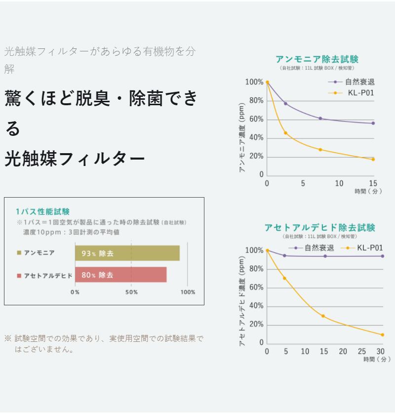 カルテック パーソナル空間除菌・脱臭機 首掛けタイプ MY AIR ブラック