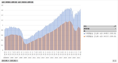 一般職業紹介状況 (職業安定業務統計)_第10表_正社員労働市場関係指標 2004年 - 2025年9月 (列 - 複数値形式)