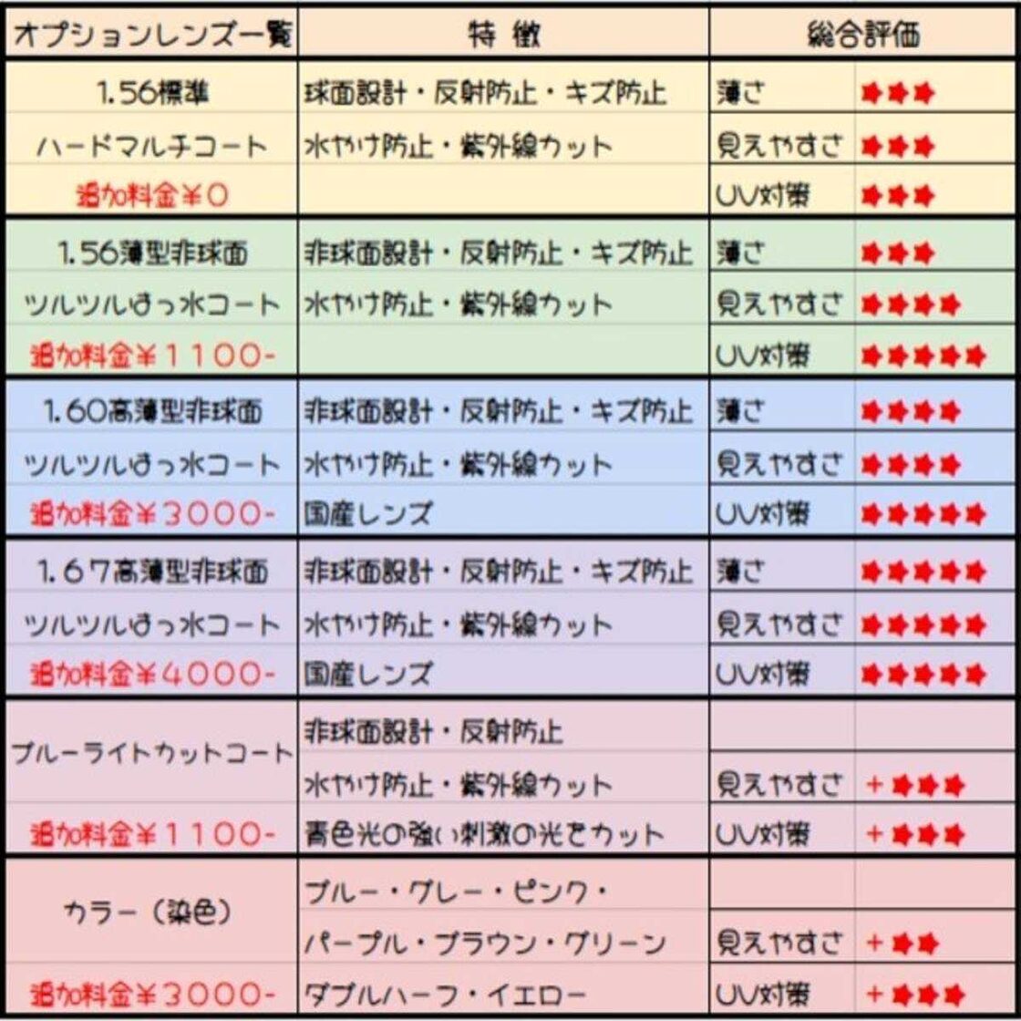 No.1785メガネ ピンフィール【度数入り込み価格】 | Pay ID