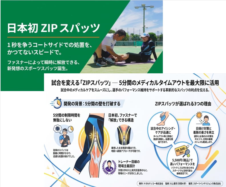 KENKO UVガード ZIPスパッツ | スポーツインテリジェンス株式会社