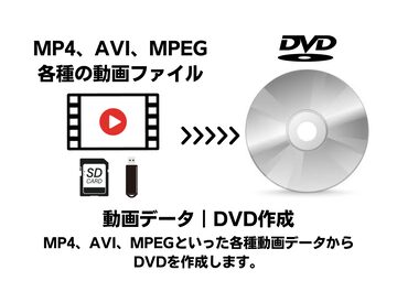 （まとめ） マクセルデータ用DVD-R 4.7GB ワイドプリンタブル 5mmスリムケース DR47WPD.S1P10S A 1パック（10枚） 【×5セット】 PCパーツ px-mlt8pe