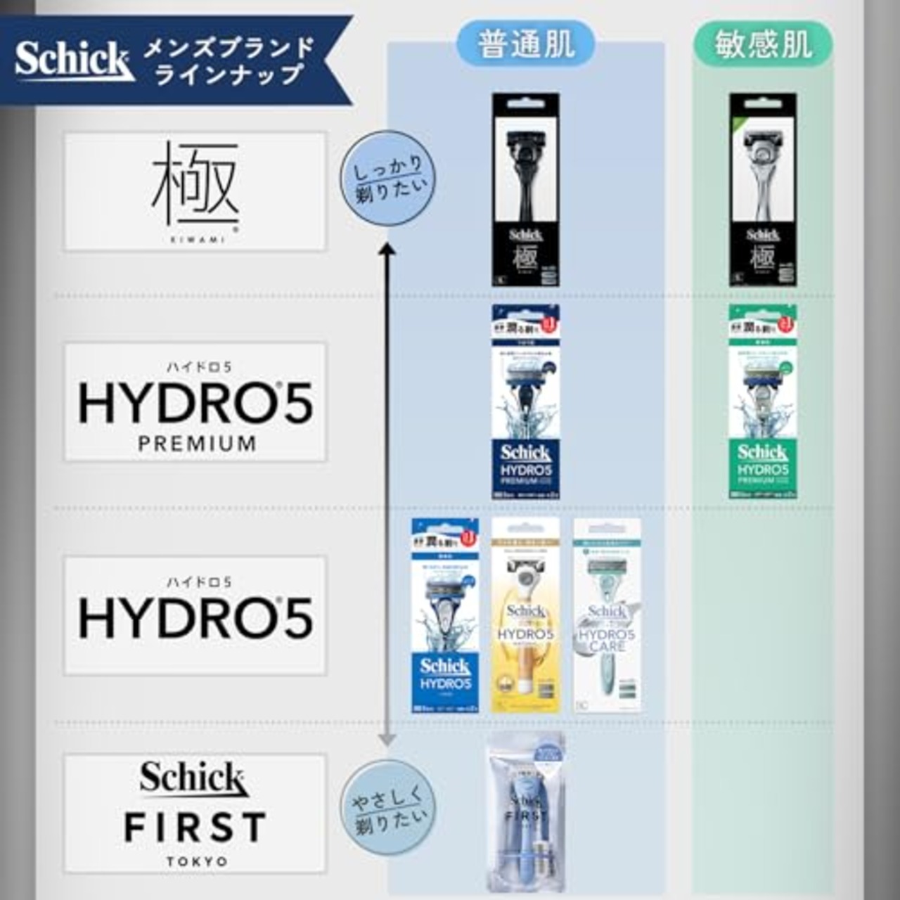 Schick(シック) 極 KIWAMI 敏感肌 コンボパック(ホルダー(刃付き)+替刃4コ) 髭剃り カミソリ