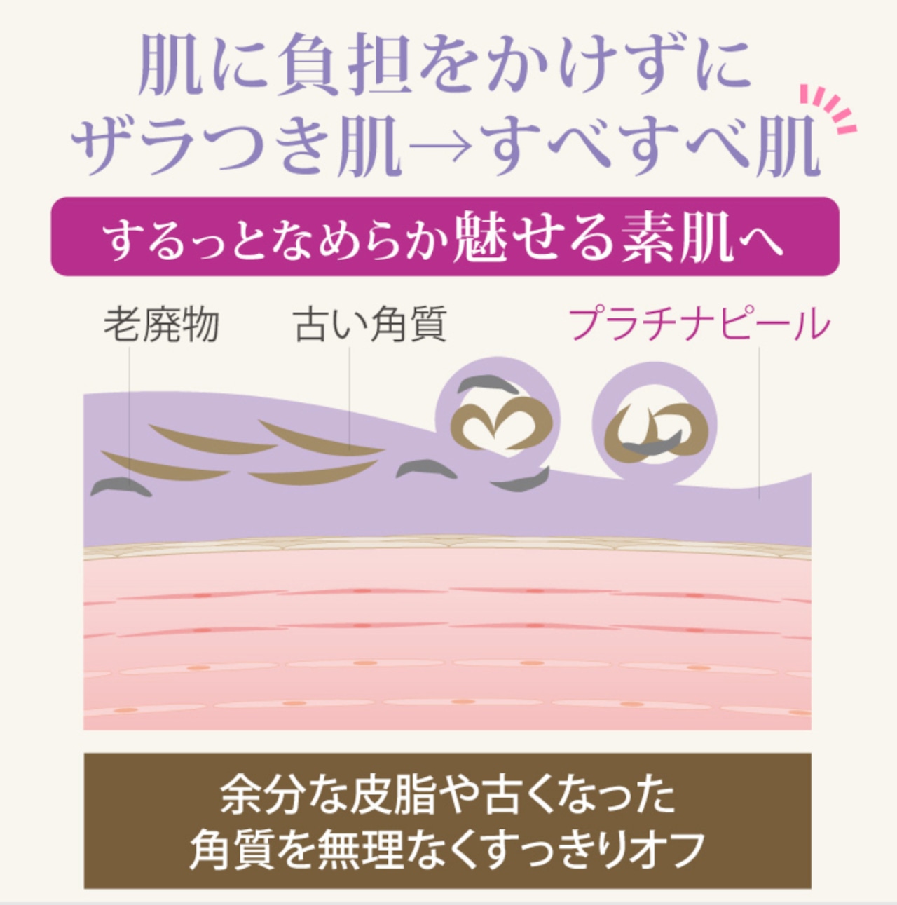 【8月キャンペーン特典付き★】プラチナピール(ピーリングジェル)