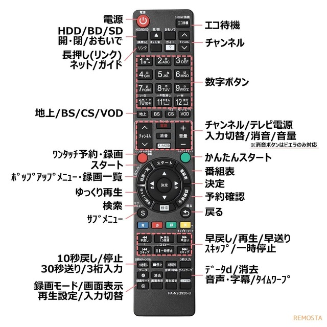 Panasonic BD用リモコン N2QAYB000821 他合計10点セット N2QAYB000920 