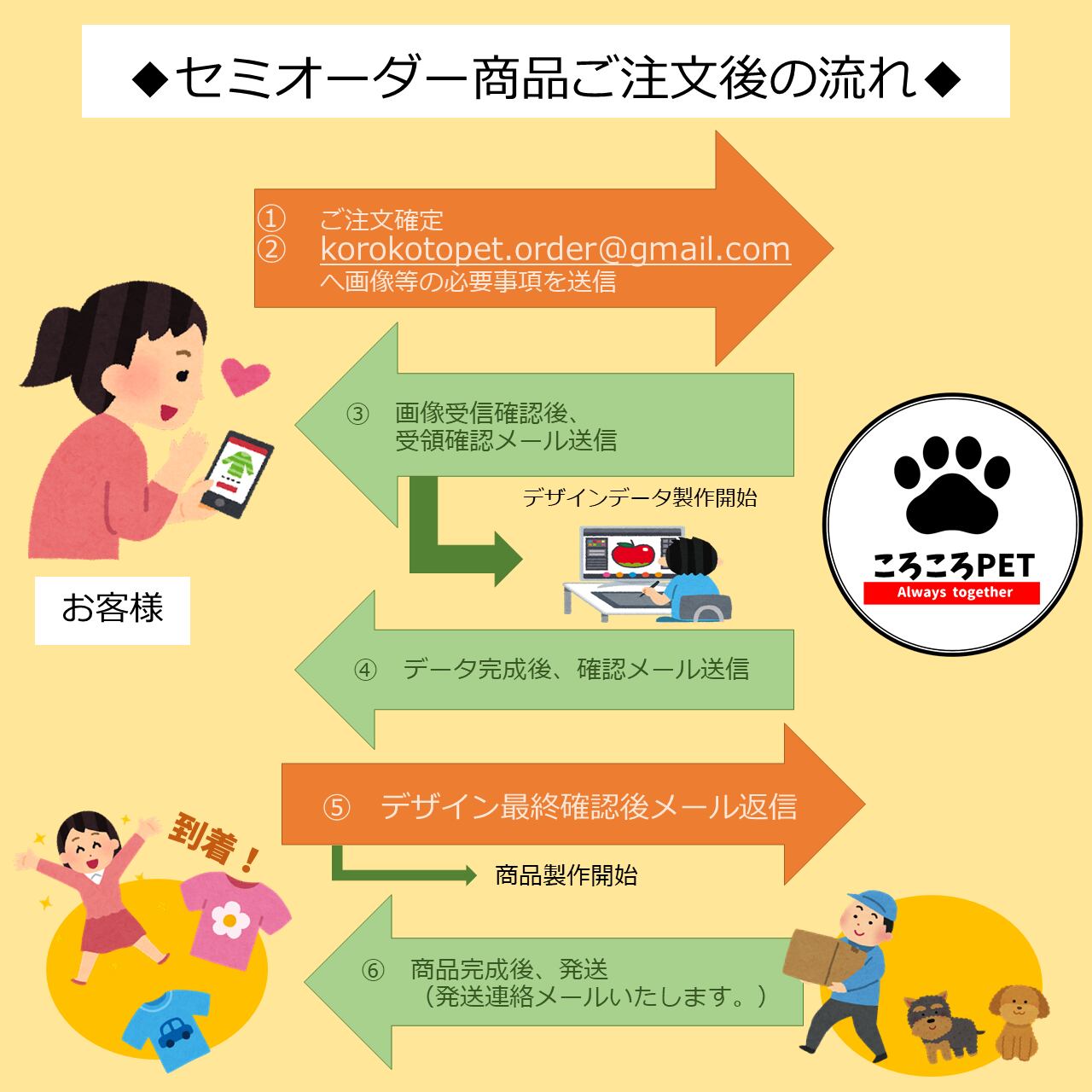 オーダー商品確認専用 （シヤチハタ ポケット用1351号 （メール  