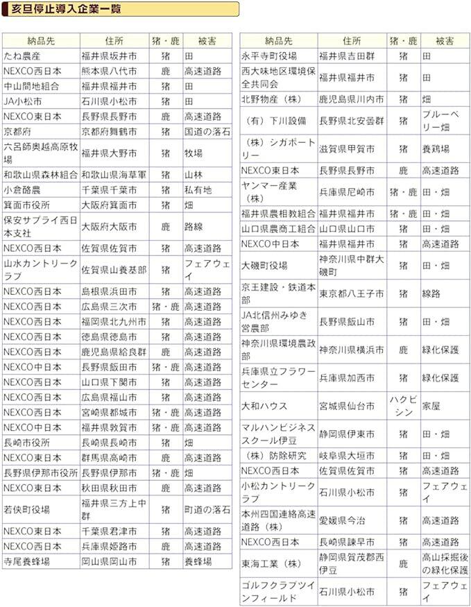 撃退イノシシ強力タイプ10個入 忌避剤を2倍に増量した激臭タイプ