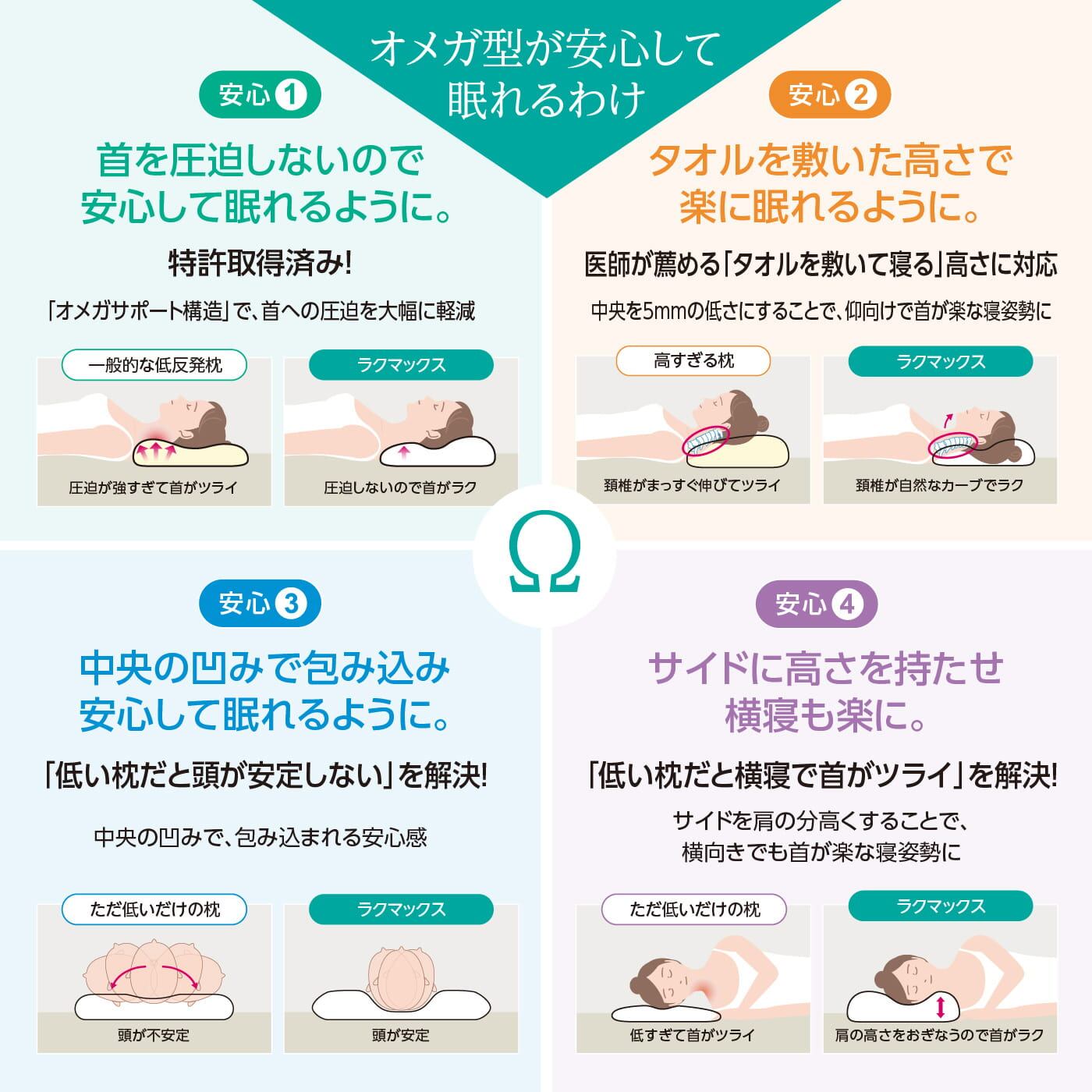 美容枕 首にシワが出来ない枕 RAKUMAX「ネックリンクルケア・ラク