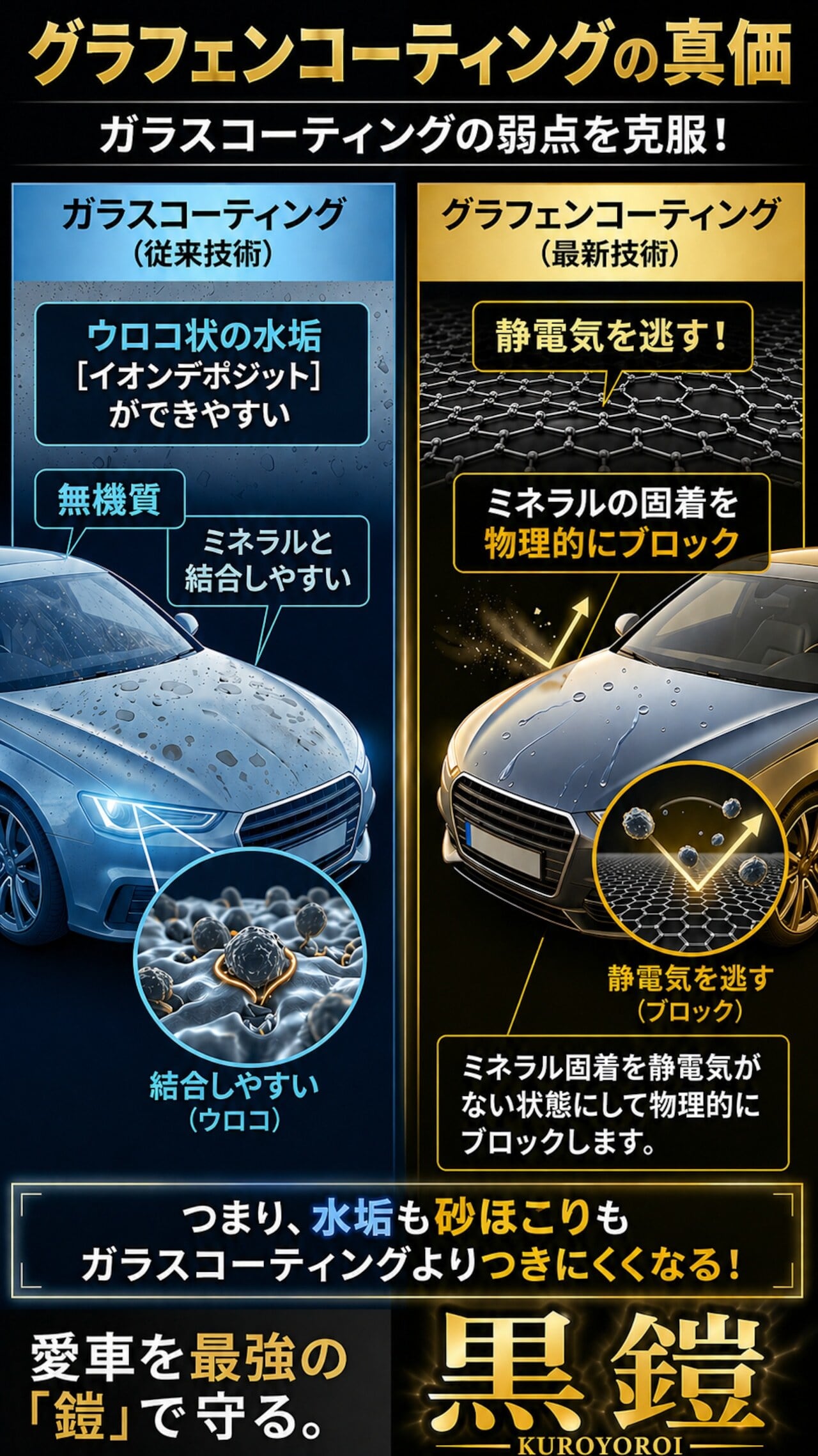 究極の3ステップ】黒鎧2層コーティングフルセット！！ | 株式会社愛車