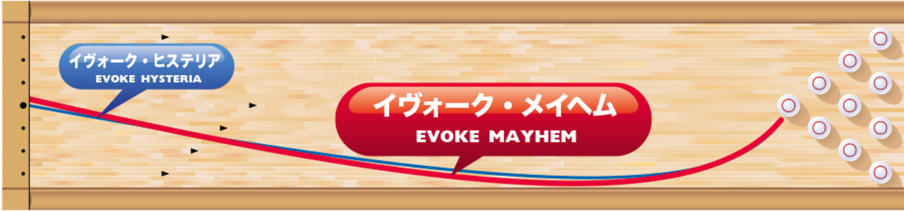 イヴォーク・メイヘム(MOTIV)