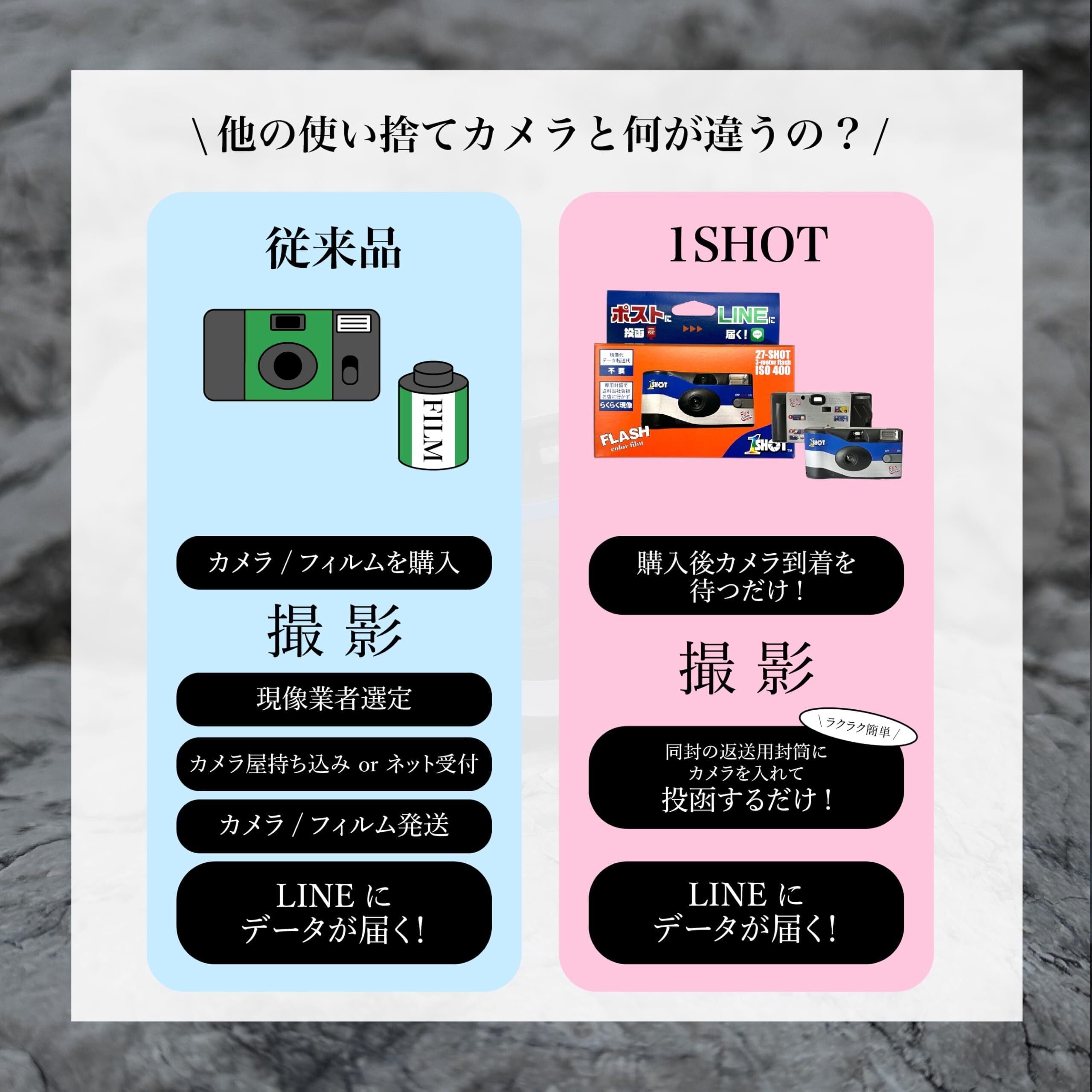 現像・スマホ転送付き】1-SHOT（ワンショット）使い捨てカメラ｜27枚