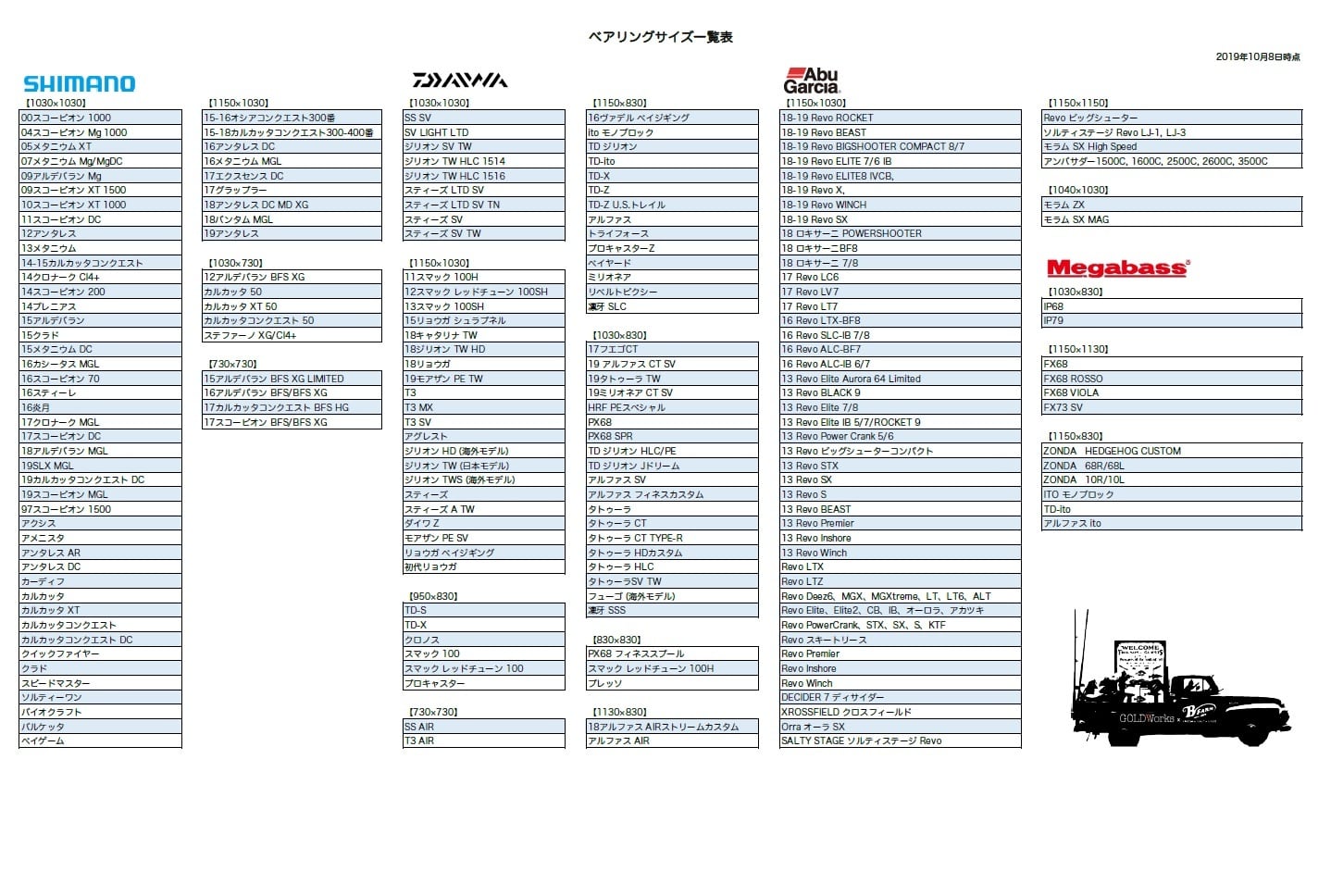 ダイワ用 ダブルボールベアリング TD-Z TDジリオン ミリオネア